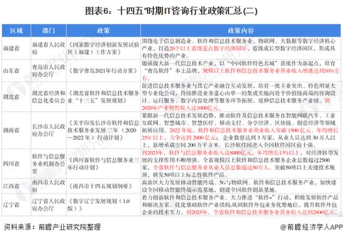 預(yù)見(jiàn)2022 中國(guó)IT咨詢行業(yè)全景圖譜