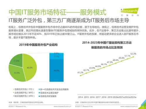 2021年中國IT服務(wù)供應(yīng)鏈數(shù)字化升級(jí)研究報(bào)告