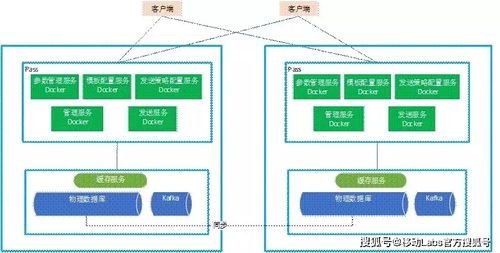 基于微服務(wù)架構(gòu)的統(tǒng)一消息管理技術(shù)淺析